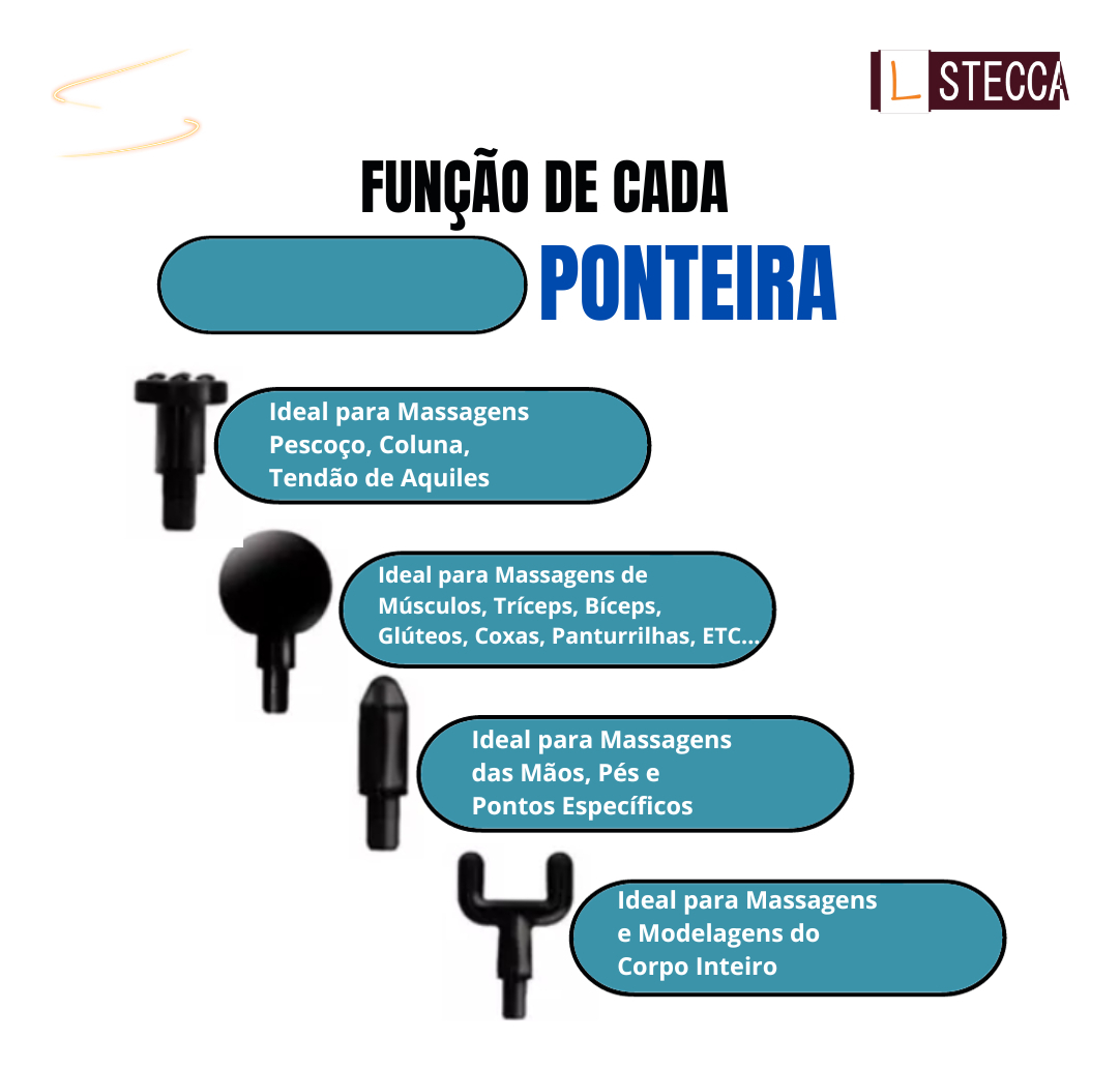 Pistola Massageador Muscular Liberação Miofascial Perfeita 127/220v Preto - Imagem 3
