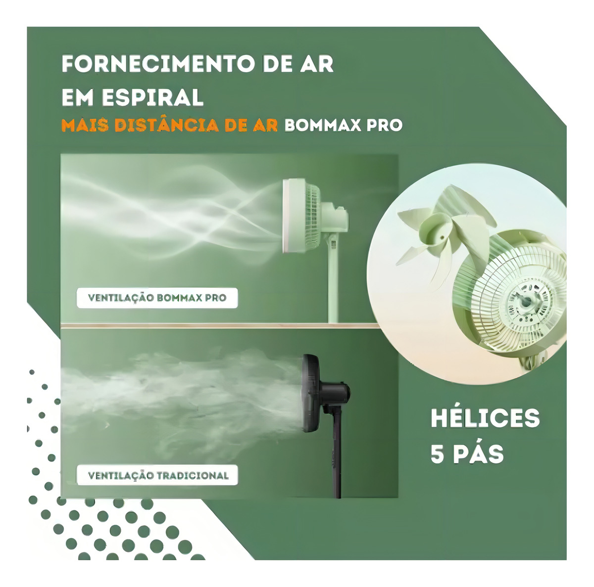 Bommax Ventilador Bm-v977 Com 5 Hélices E Base Rotação 180 Graus Cor Branco 75 Cm Plástico - Imagem 7